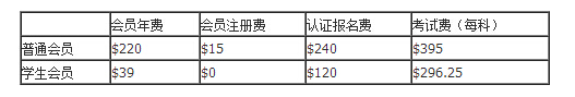 cma考试费用
