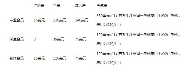 cma会员费用