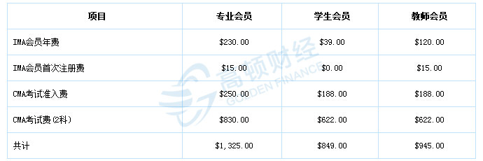 2019年CMA考下来要多少钱？考试费用是多少？