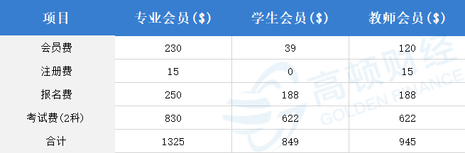 考cma注册管理会计师要花多少钱，你算过吗？