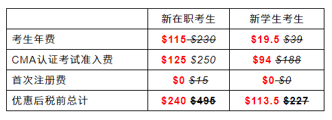 CMA考试报名5折优惠来了!CMA半价优惠报名开启！