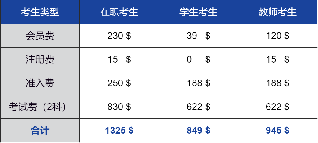 2021年cma需要缴纳什么费用？cma缴费是美元吗？