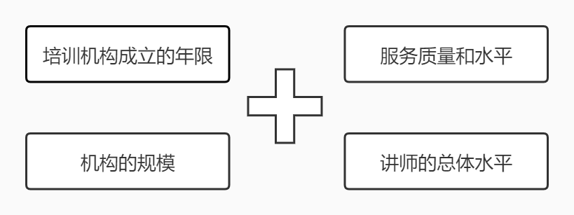 2021cma学校培训如何挑选？cma高顿培训怎么样？