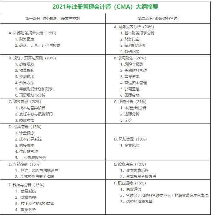 cma英语考试好考吗？cma考英语吗？