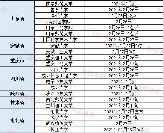 查成绩！附70所院校成绩公布时间最新汇总！