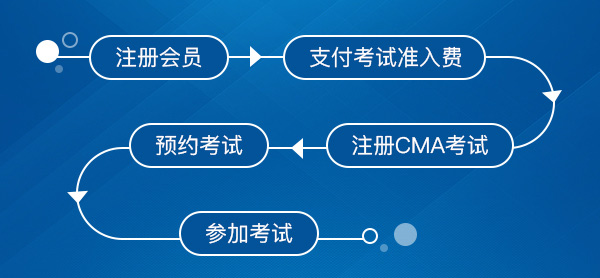 2022年中国cma官网是什么？cma怎么登录网站报名？
