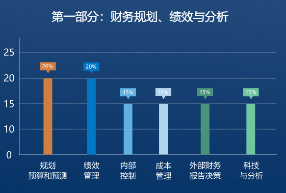 喜讯：现在报名2021年CMA享6折报考优惠！
