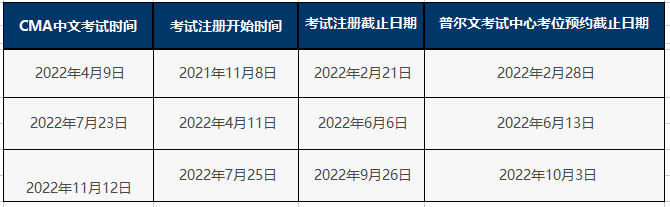 2022年CMA报名流程是？2022年cma报名时间是？