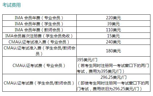 2015年CMA考试费用一览表