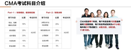 美国注册管理会计师考试科目