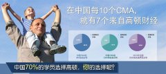 CMA考试‘中文’与‘英文’的人气角逐
