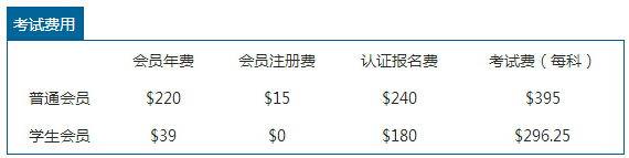 cma考试费用