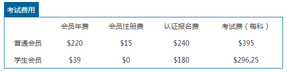 CMA考试费用明细