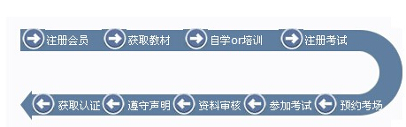 cma注册报考流程