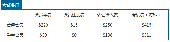 2016年cma考试报名费