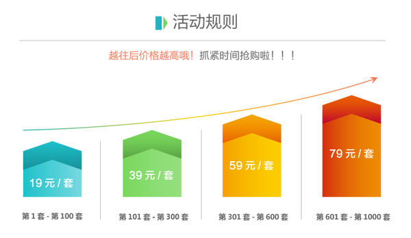 CMA教材预售规则